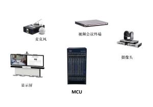 China Take you to understand the video conference meeting system wholesale