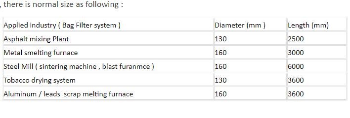 Nomex dust Filter Bag