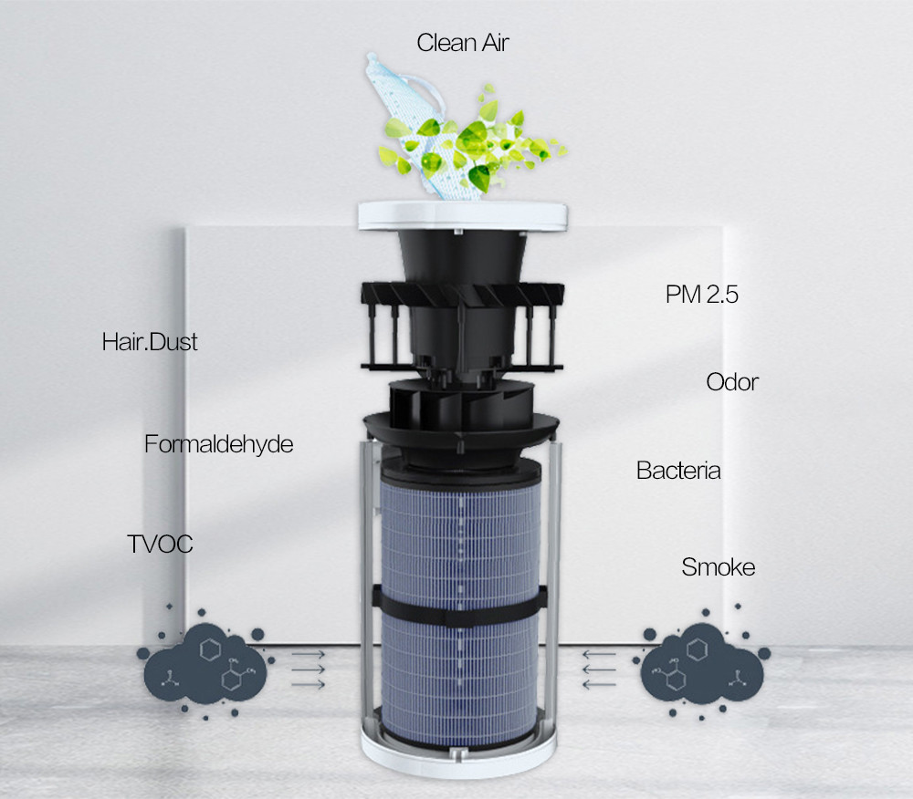 8 Million Anion PM 2.5 Detection Hepa Air Purifier Room Cleaner 40W