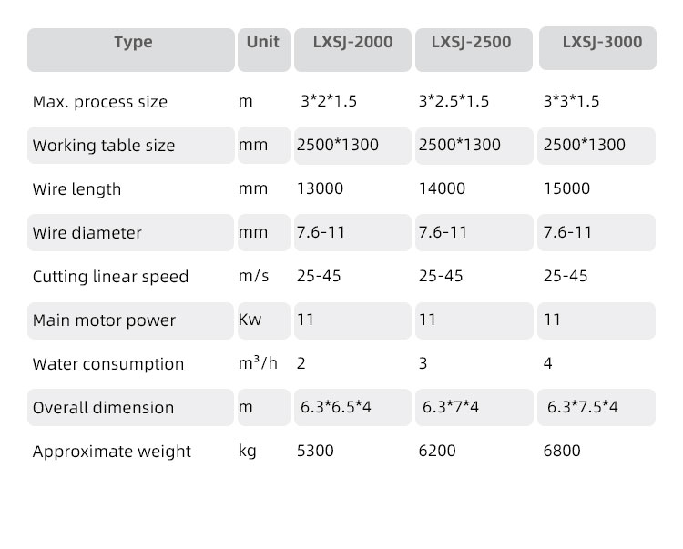 CNC Control System for Stone Marble Curved Plate Cylindrical Cutting of Granite Marble