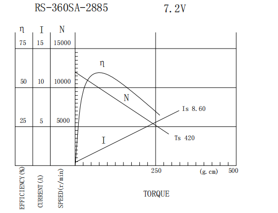 RS360 TN Curve