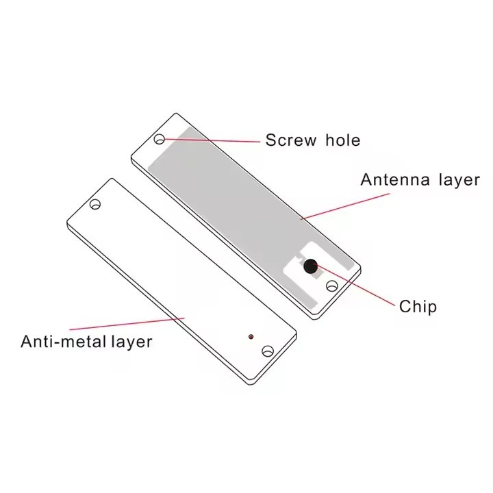 Long Range ABS Anti Metal RFID Tag Asset Tracking RFID Tags For Logistic / Inventory
