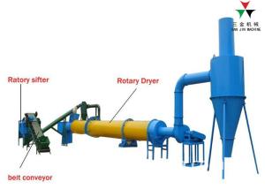 China CE Approved 1000kgs/H Wood Sawdust Biomass Dryer wholesale