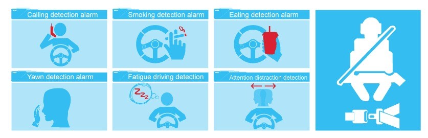 Heavy Duty Vehicle Trailer Truck GPS Monitoring System with 2 Second Reflection Time