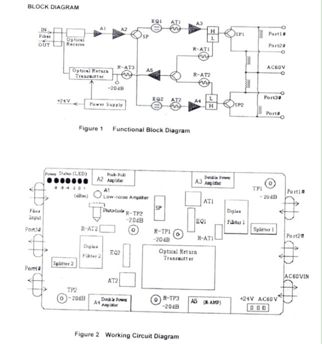 Bidirectional Catv HFC Cable Outdoor Optical Node 2 Ports With Return Path