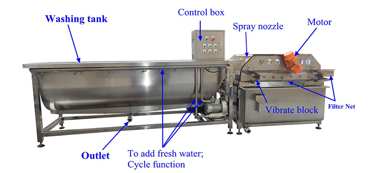 3 Pahse Fruit And Vegetable Peeler Machine
