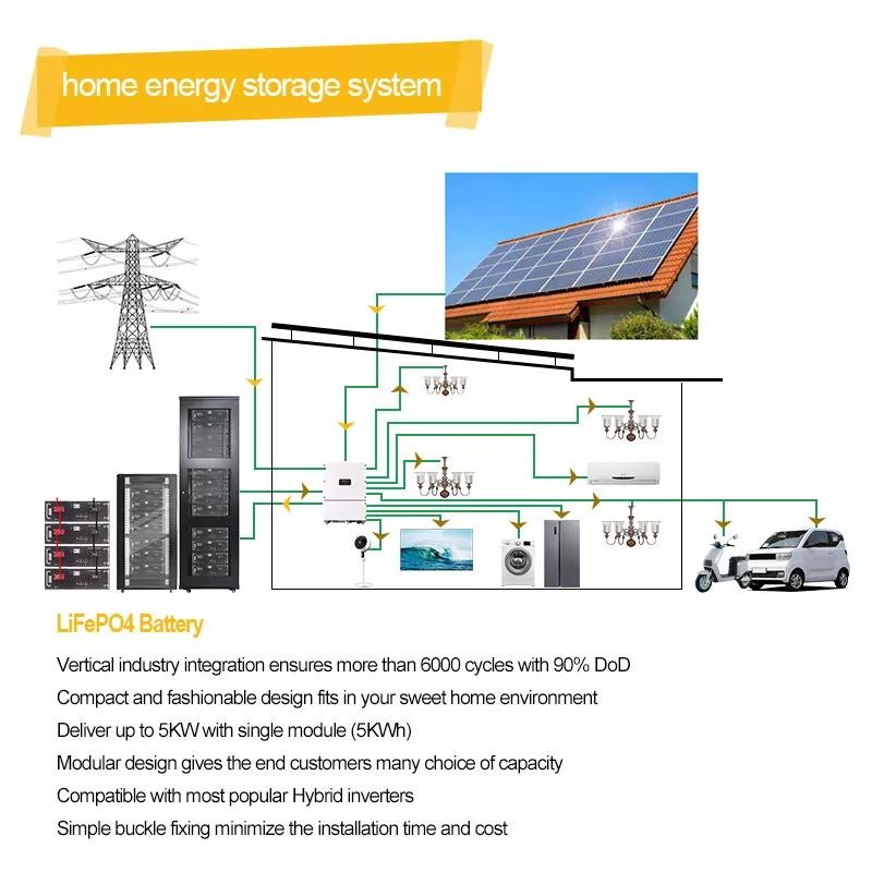 LifePo4 Commercial Solar Battery Storage Systems 96V 192V 384V 100Ah