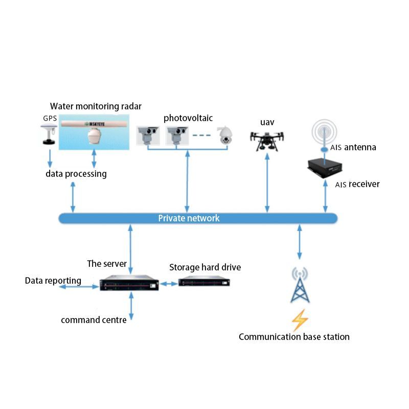 Robust Surveillance Radar for Advanced Water Surveillance and Tracking