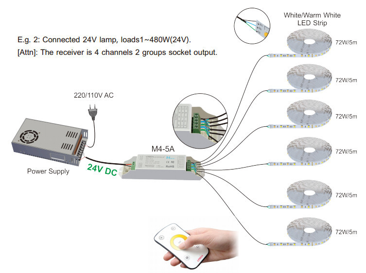 433.92 MHz RF LED Strip Controller , Wifi Led Rgb Controller For Strip Lighting