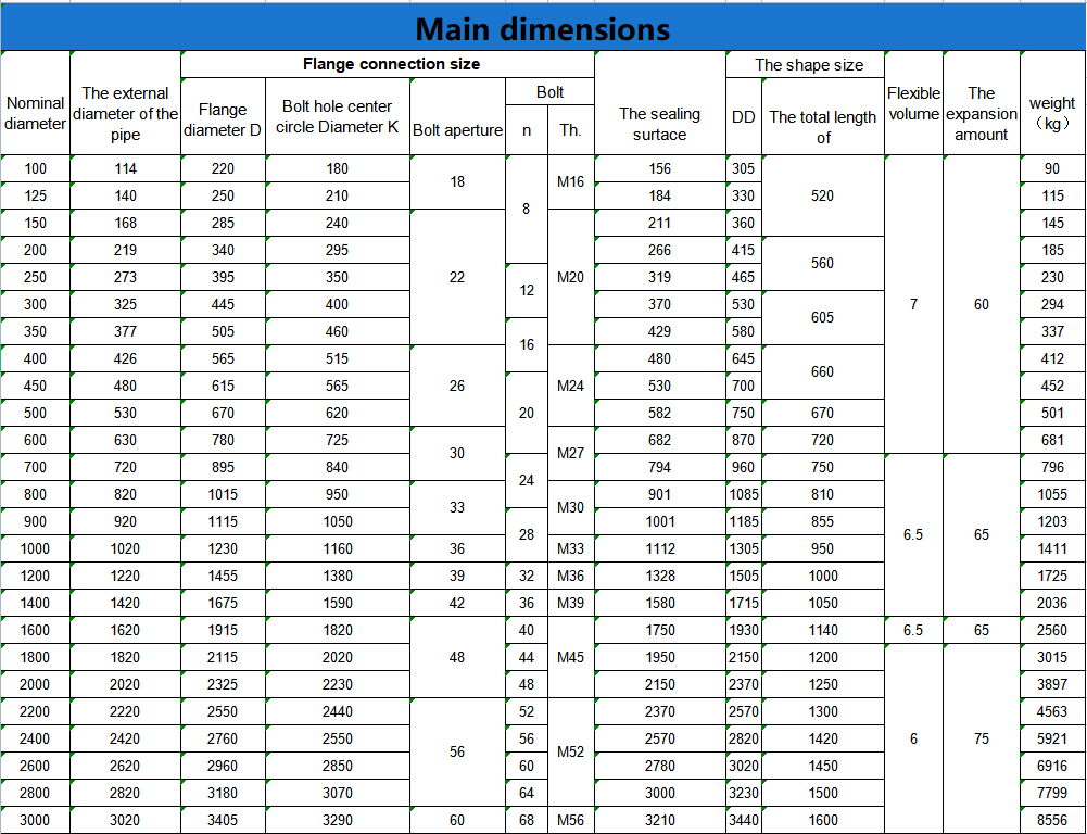 1/2" 3 4" Carbon Steel Stainless Steel E-Type Thermal Expansion Compensator For Pipe Lines