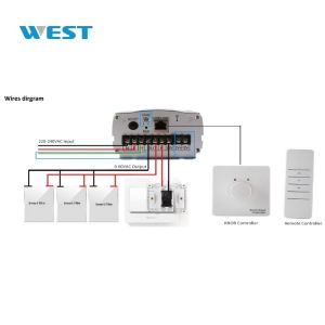 China Customized PNLC Film Explosion Proof Impact Resistant Privacy Window Film wholesale