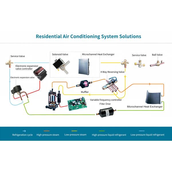 Water Plate-Fin Heat Exchanger Microchannel Heat Exchanger Compact Lightweight