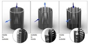 China Customized Thickness Centrifuge Basket for Centrifuge Stainless Steel wholesale