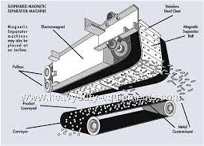 Roller size 750x1200mm Magnetic Separation Machine with warranty