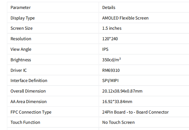 Technical parameters diagram for 1.5-inch OLED display