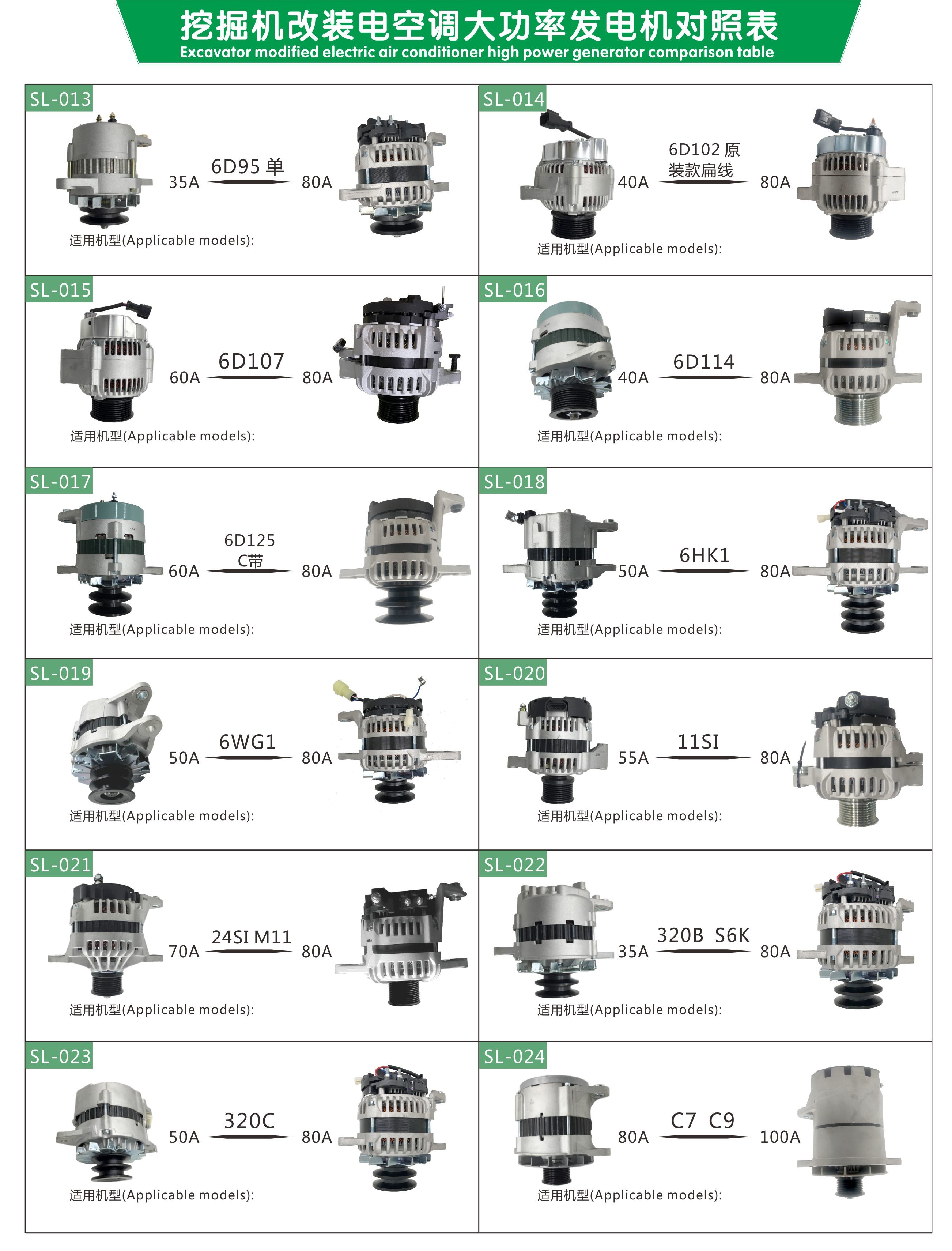 30 Amps PC120-5 PC200-6 6D95 High Power Alternator