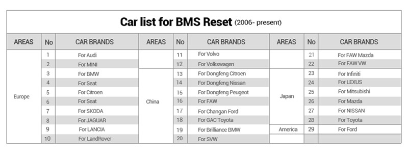 CReader 9081 ABS,SRS systems Launch DIY Scanner CReader 9081 Full OBD2 functions Online up date Oil,EPB,BMS,SAS,DPF,TPMS