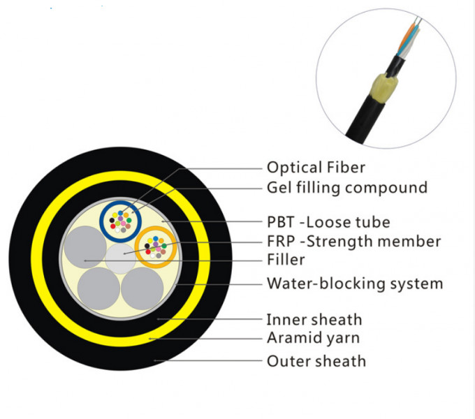 Outdoor Aireal ADSS OFC Cable Single Mode 24 Core for Power Telecommunication with High waterproof
