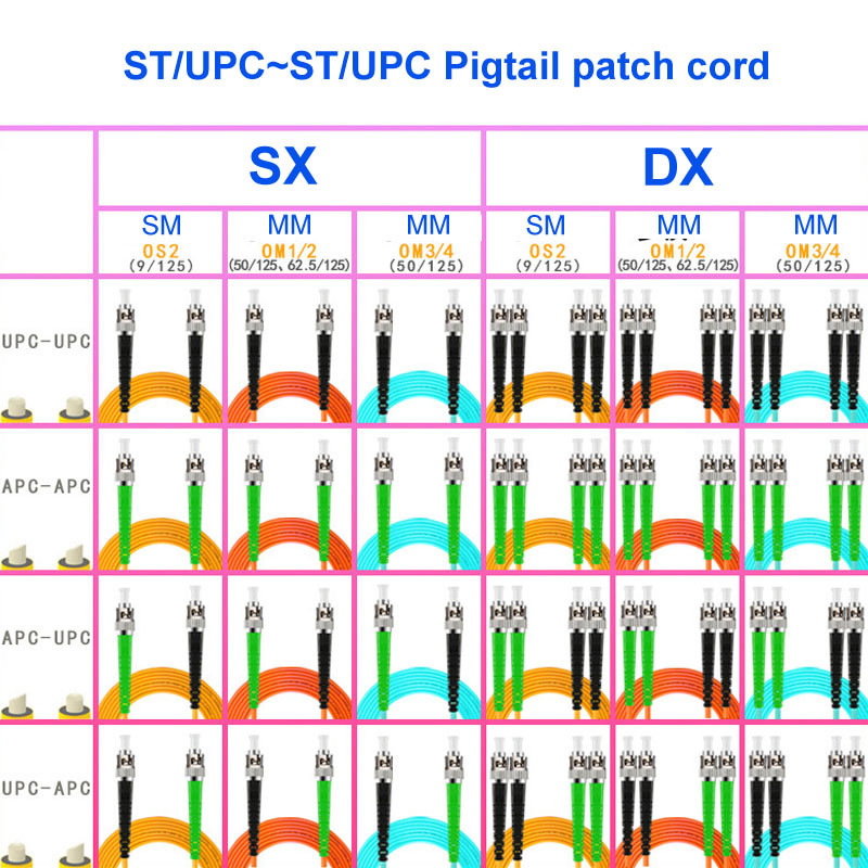 ST UPC ST UPC Optical Jumper Cord , 1 Core Single Mode Fiber Jumpers
