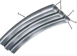 China Excellent Heat Resistance V Ribbed Belt High Transmission Efficiency wholesale