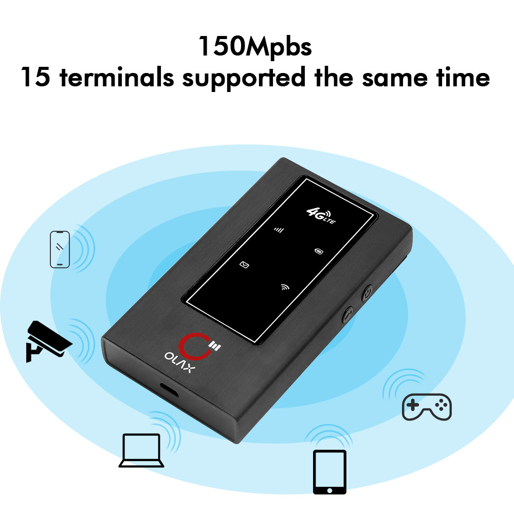 OLAX MF981 MIFI Wifi Router Pocket Wifi Modem Unlocked With Antenna Port