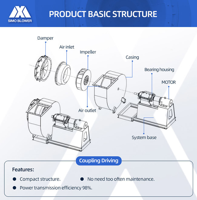Coupling Driven Power Plant Fan Id Boiler Blower Fan High Combustion Efficiency