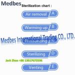 China Cassettes autoclave Clinic Used Quick Steam Cassette Sterilizer flash
