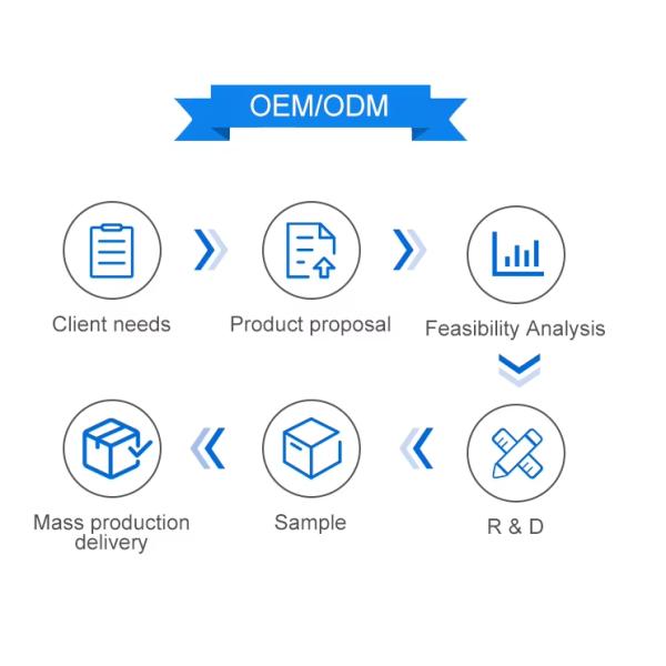 H81 Chipset Lga 1150 AIO DDR3 Intel 4th GEN Motherboard AIO-H81S39M-V1.0
