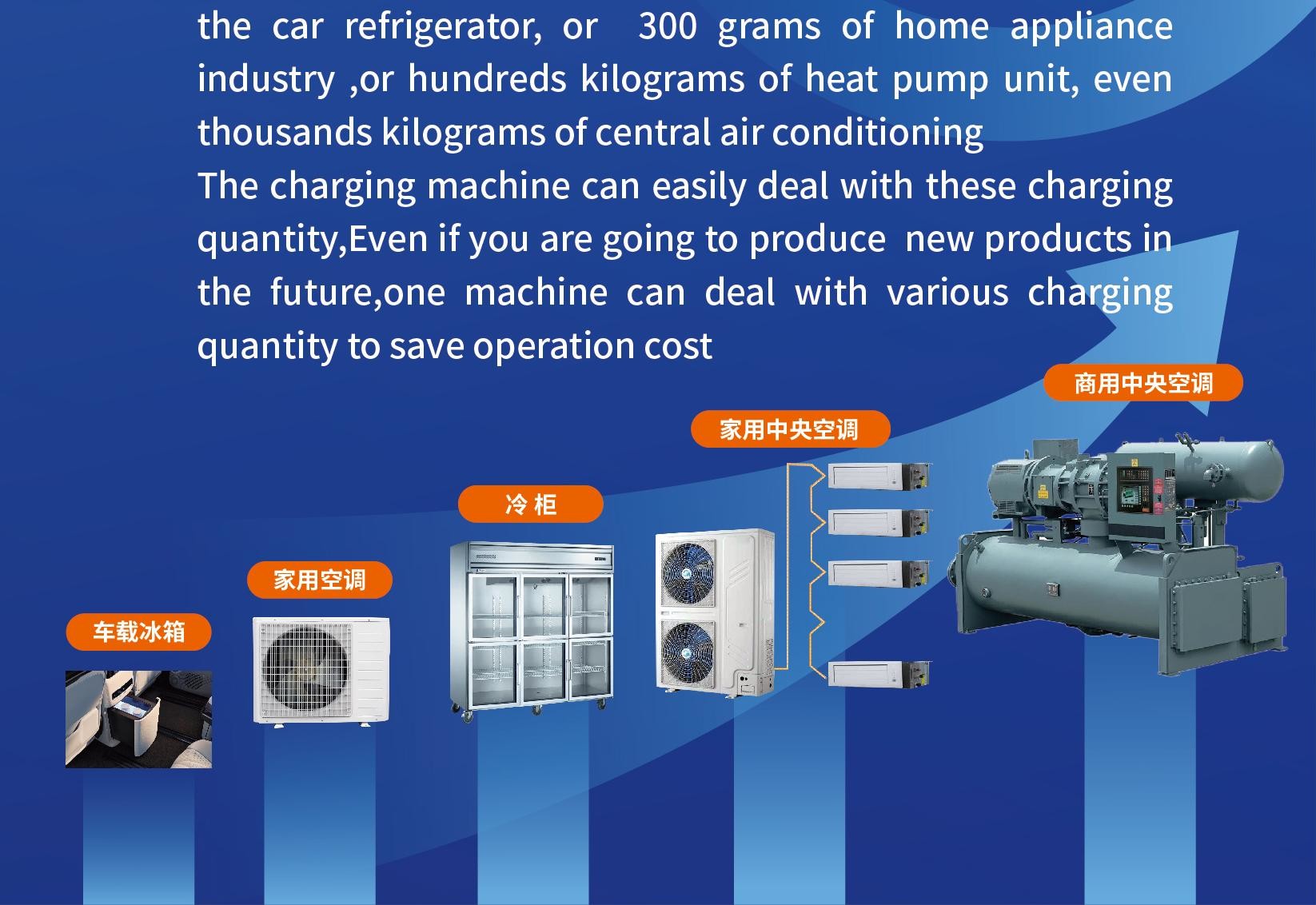 Hydrocarbon R290 R600a Refrigerant Recovery Charging Machine Vapor Recovery Unit Ac Gas Charging Station