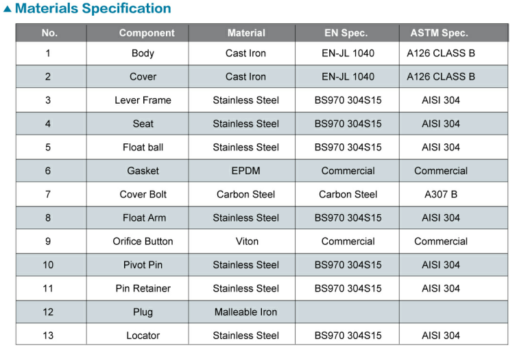PN16 Cast Iron Air Release Valve ANSI / JIS/ DIN Single Air Vent Valve Thread End