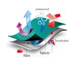 1600mm Max Laminating Width Electric Driven Solventless PE Film PUR Hot Melt
