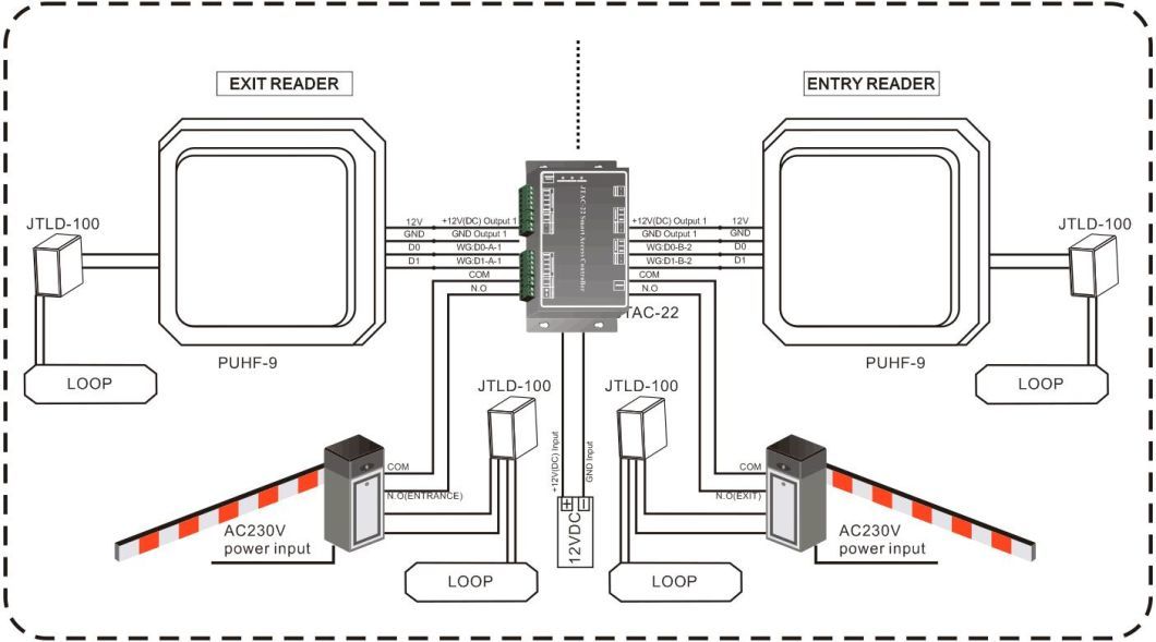 UHF Long Range Reader RFID antenna with Windshield Tag