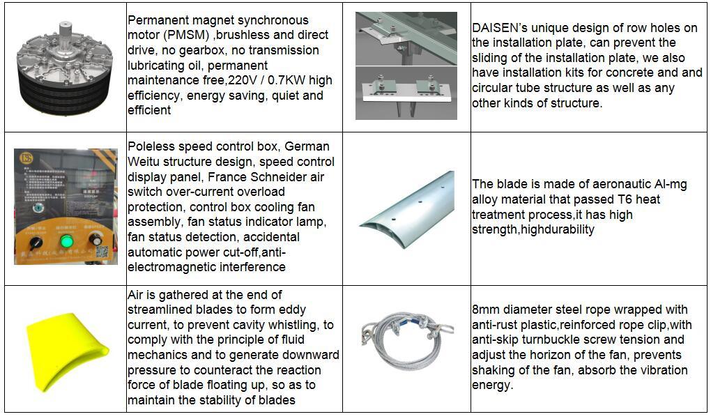 7.3m Big Industrial Pmsm Energy Saving Hvls Ceiling Fan for Air Cooling and Ventilation Fucntion