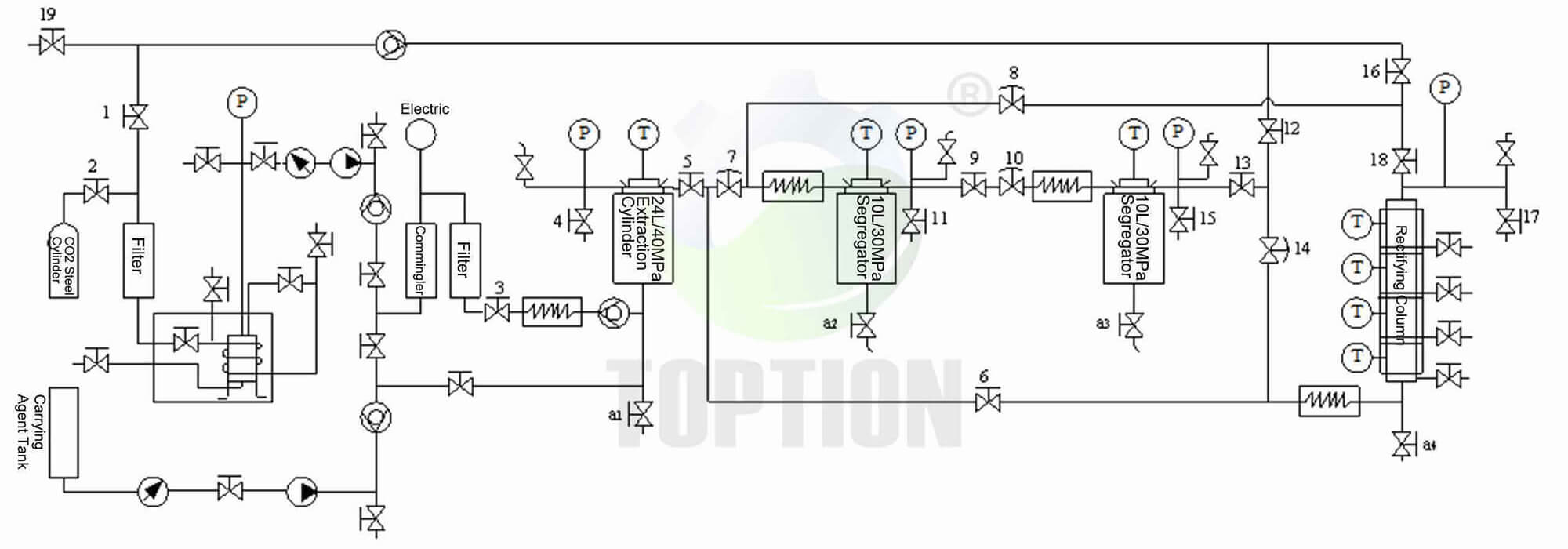 TOPT-121-40-24 supercritical co2 extrator design
