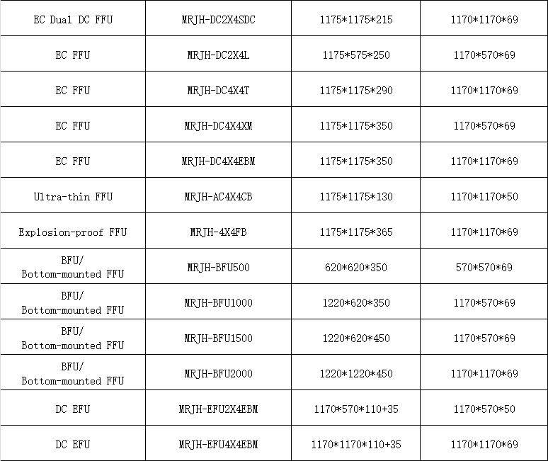 EC FFU | Energy Star Certified Smart Air System | Pharma-Grade Real-Time Monitoring & Ultra-Low Noise