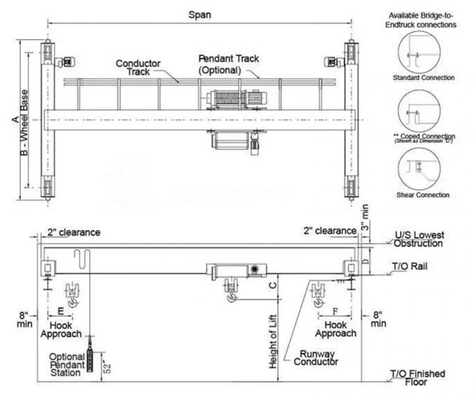 10 Ton Compact Structure Lightweight Overhead Crane Single Girder