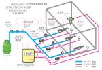 Thermostat Electric Temperature Controller Customized For Gas Burner