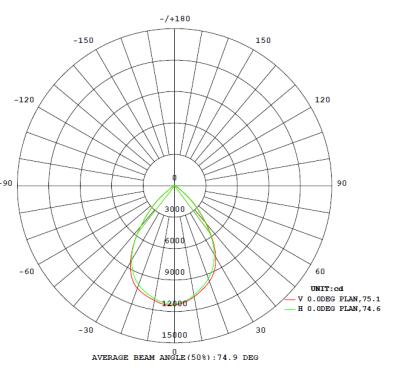 High efficiency led flood light 100W for area lighting fixture.
