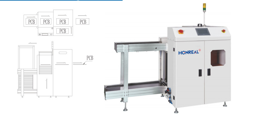 Automatic Sucking PCB Loader Machine for Smt Chip Mounter Assembly Line