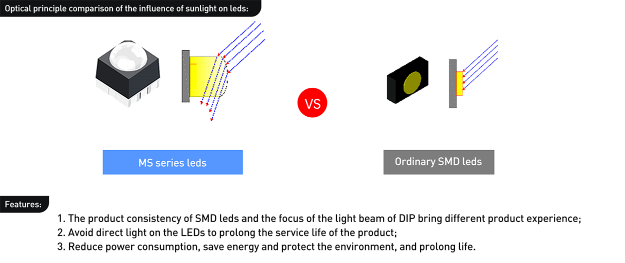 22478 Dot/m' Density P6.67 LED Module with Front Service and Open Double Maintenance