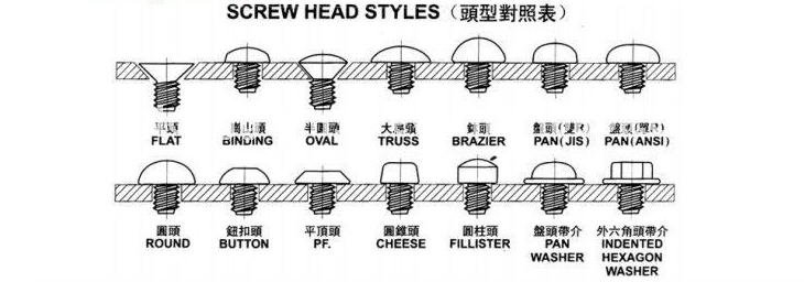 Open Type Dome Head Pop Blind Rivet With DIN Standard And Stainless Steel Material