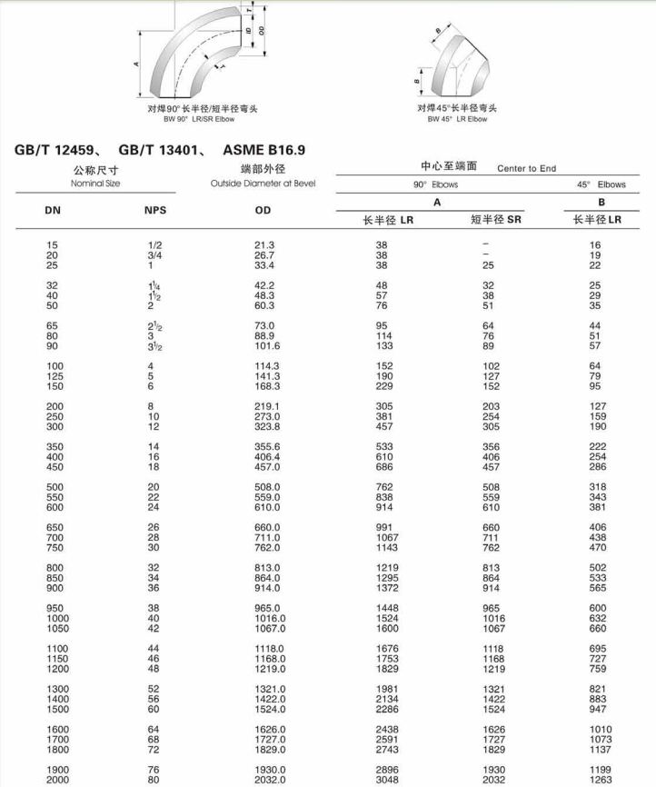 Customized Color Round Head Code 2205/2507 Duplex Stainless Steel Butt Welding LR/SR Elbow 90D/45D Fittings for Industrial