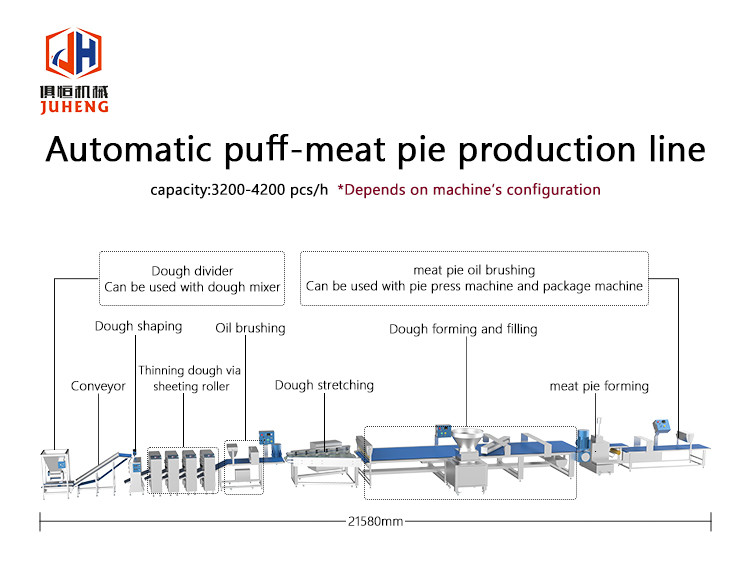 Industrial Automatic Chinese Beef Roll Meat Pie Production Line For Food Factory