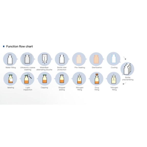 Sterile Vial 2ml GMP Automatic Powder Filling Machines