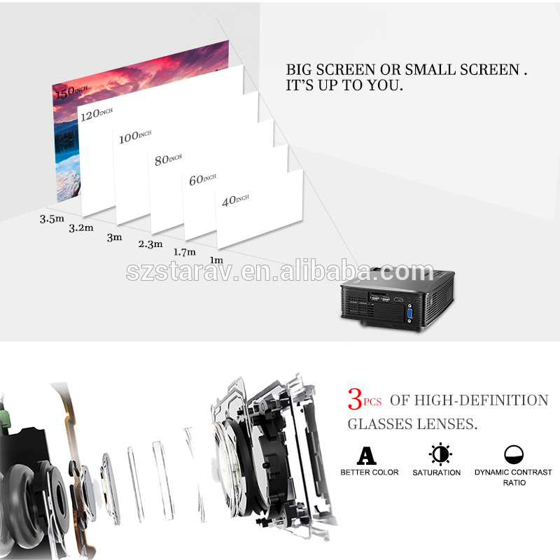 Newest! best mobile phone projector SD60 better video projector than UC46