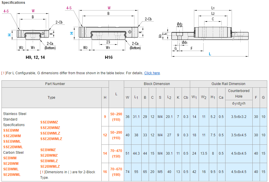 MISUMI Miniature Linear Guide - Wide Rails- Wide Block Series SSEBWMLZ Condition 100% Original ,price favorable Delivery fast