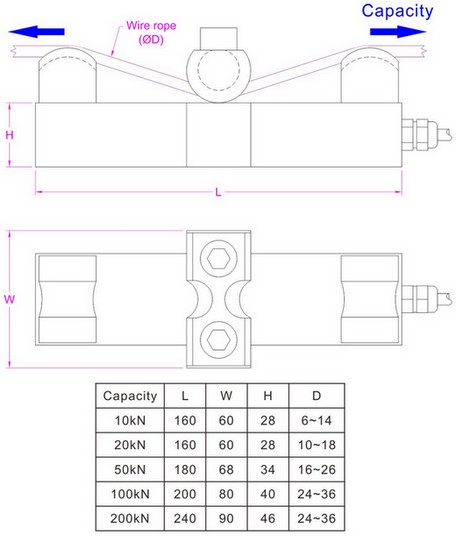 wire rope tension measurement sensor