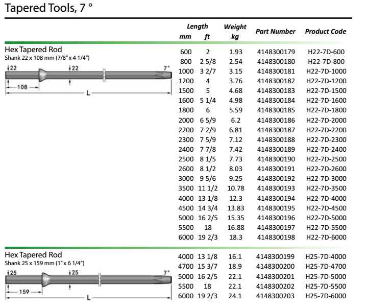 Durable Steel Tapered Drill Rod / Rock Drill Rod For Mining Quarrying , API Certification