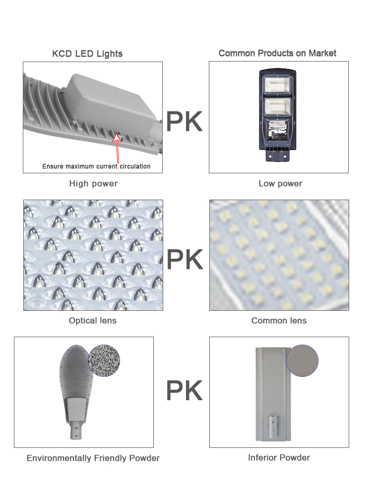 30000h Life IP65 100lm/W Waterproof LED Street Light With Solar Panel