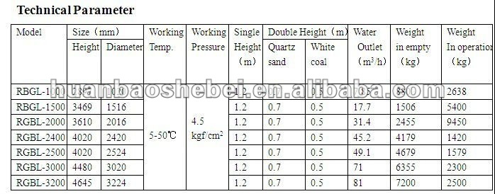 Activated Carbon Mechanical Waste Water Filter Machine for Sewage Clarifier 6*10M Size